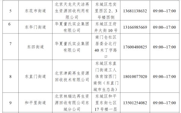北京这类车淘汰“倒计时”！
