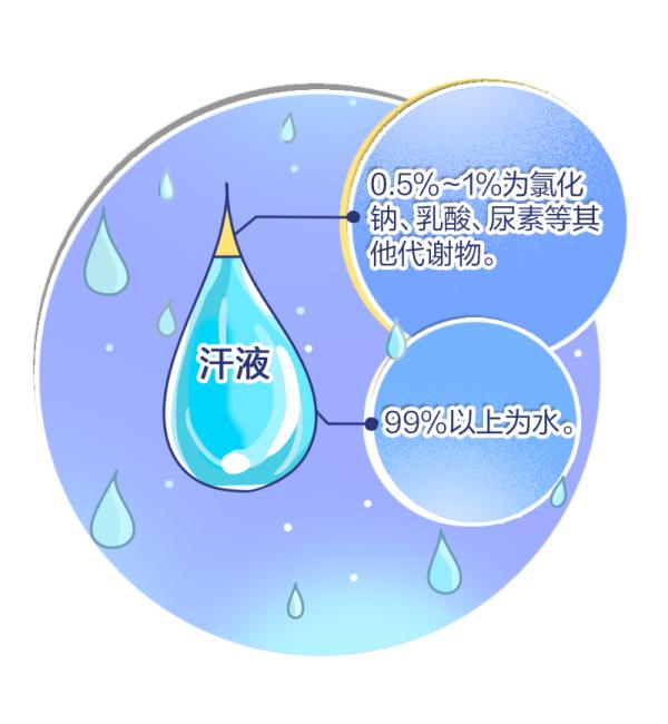 出汗＝排毒养颜？这些情况要注意！