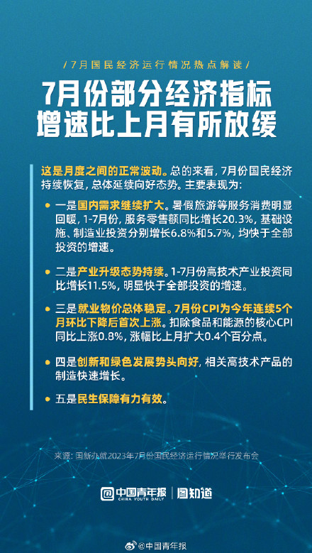 7月国民经济运行情况热点解读