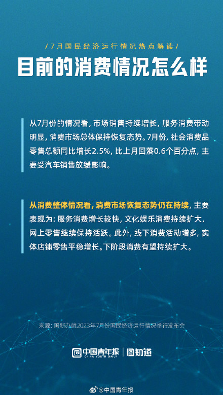 7月国民经济运行情况热点解读