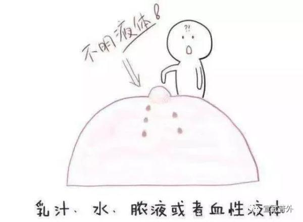 乳腺癌早期的6个危险信号