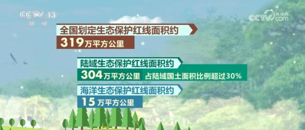 生态保护红线制度展现大国担当 筑牢“三区四带”国家生态安全屏障