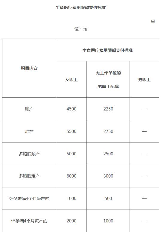 报销提高！生三孩享158天生育津贴！广西最新职工生育险9月1日起施行
