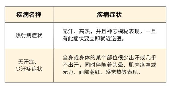 出汗＝排毒养颜？这些情况要注意！