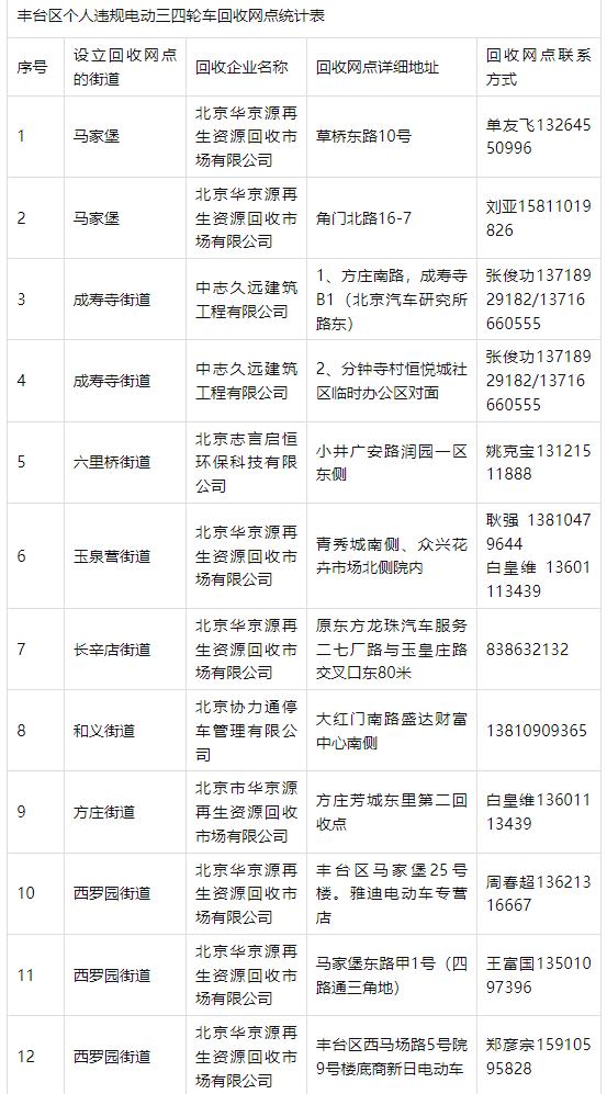 北京这类车淘汰“倒计时”！