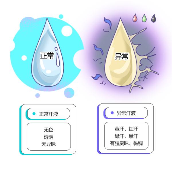 出汗＝排毒养颜？这些情况要注意！