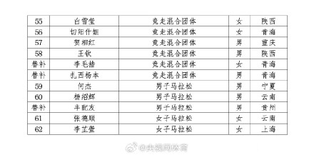 中国田径队公布杭州亚运会名单