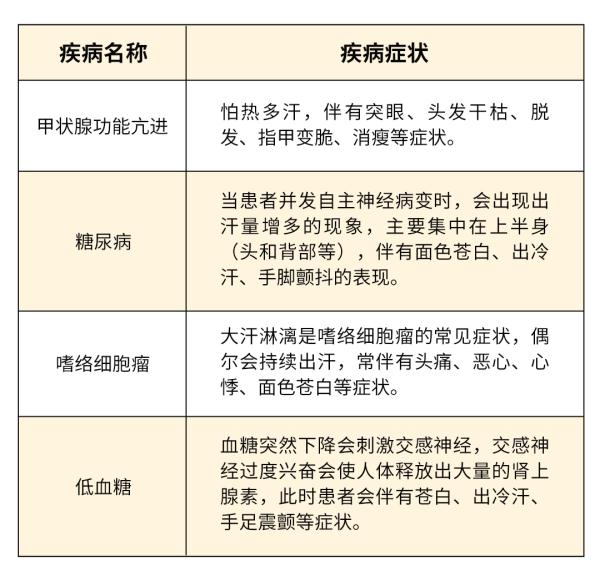 出汗＝排毒养颜？这些情况要注意！