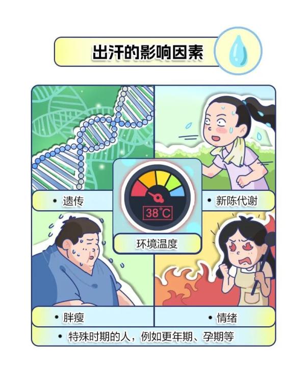 出汗＝排毒养颜？这些情况要注意！