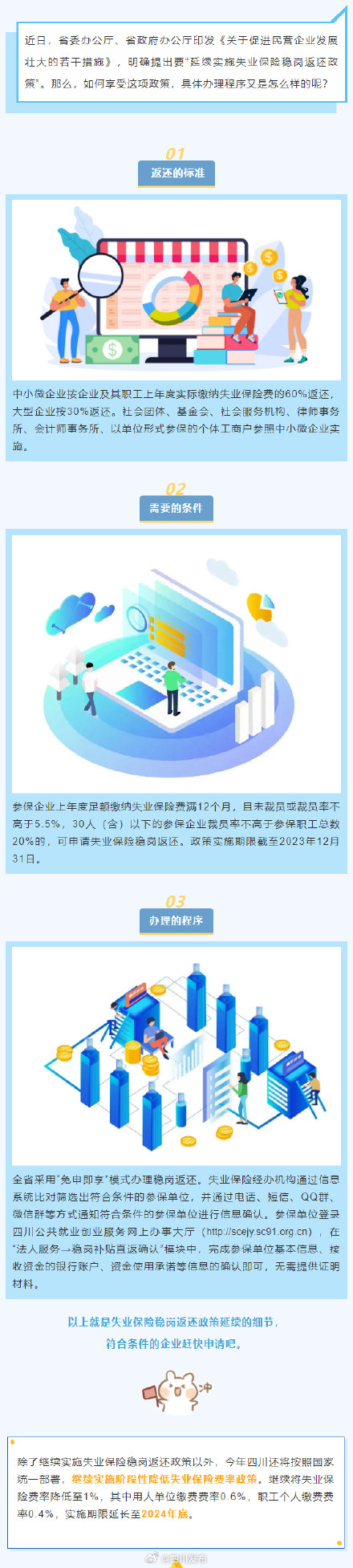 鼓励企业不裁员或者少裁员 四川稳岗返还政策延至今年底