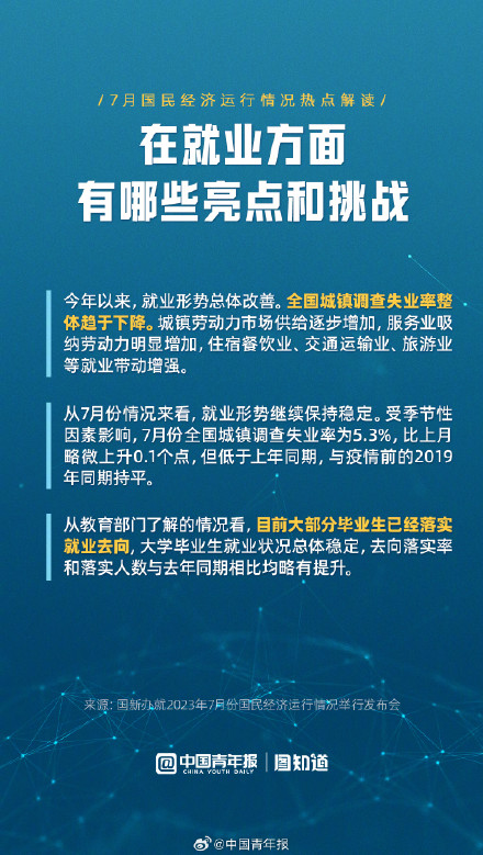 7月国民经济运行情况热点解读