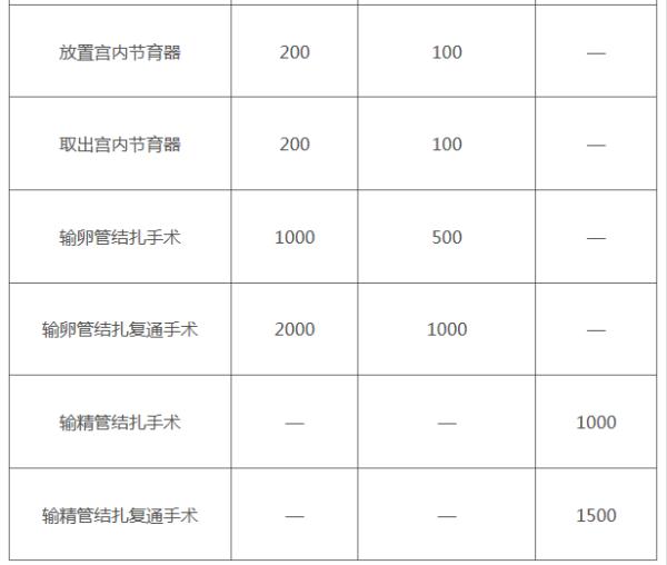 报销提高！生三孩享158天生育津贴！广西最新职工生育险9月1日起施行