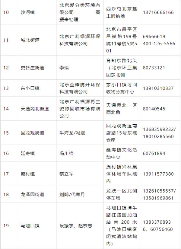 北京这类车淘汰“倒计时”！