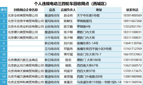 北京这类车淘汰“倒计时”！