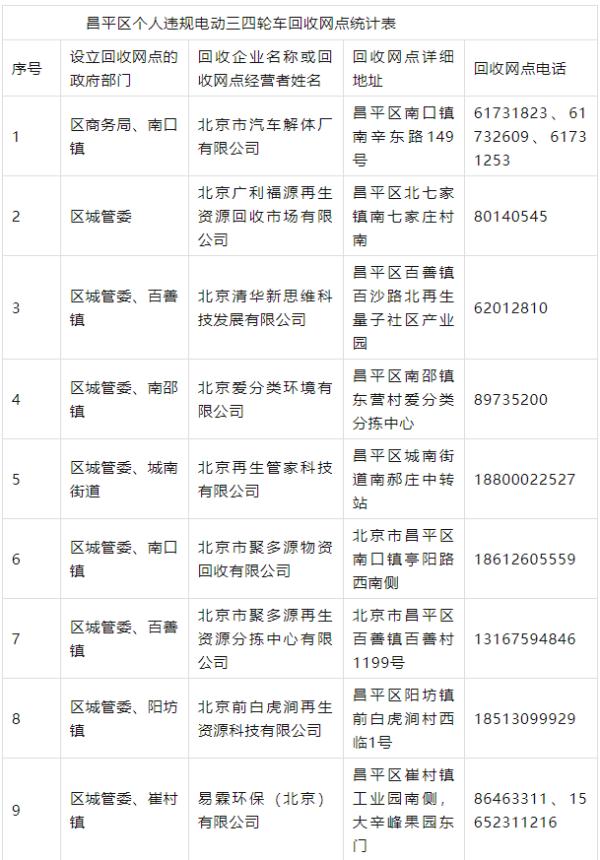 北京这类车淘汰“倒计时”！