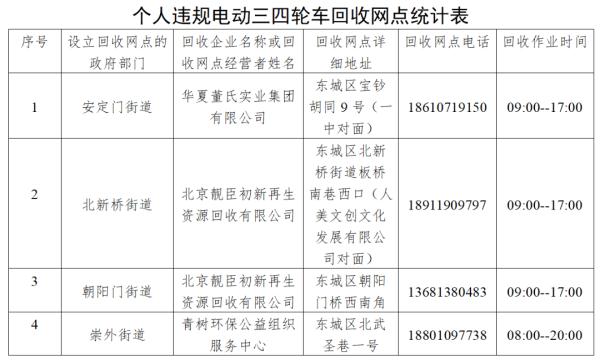 北京这类车淘汰“倒计时”！