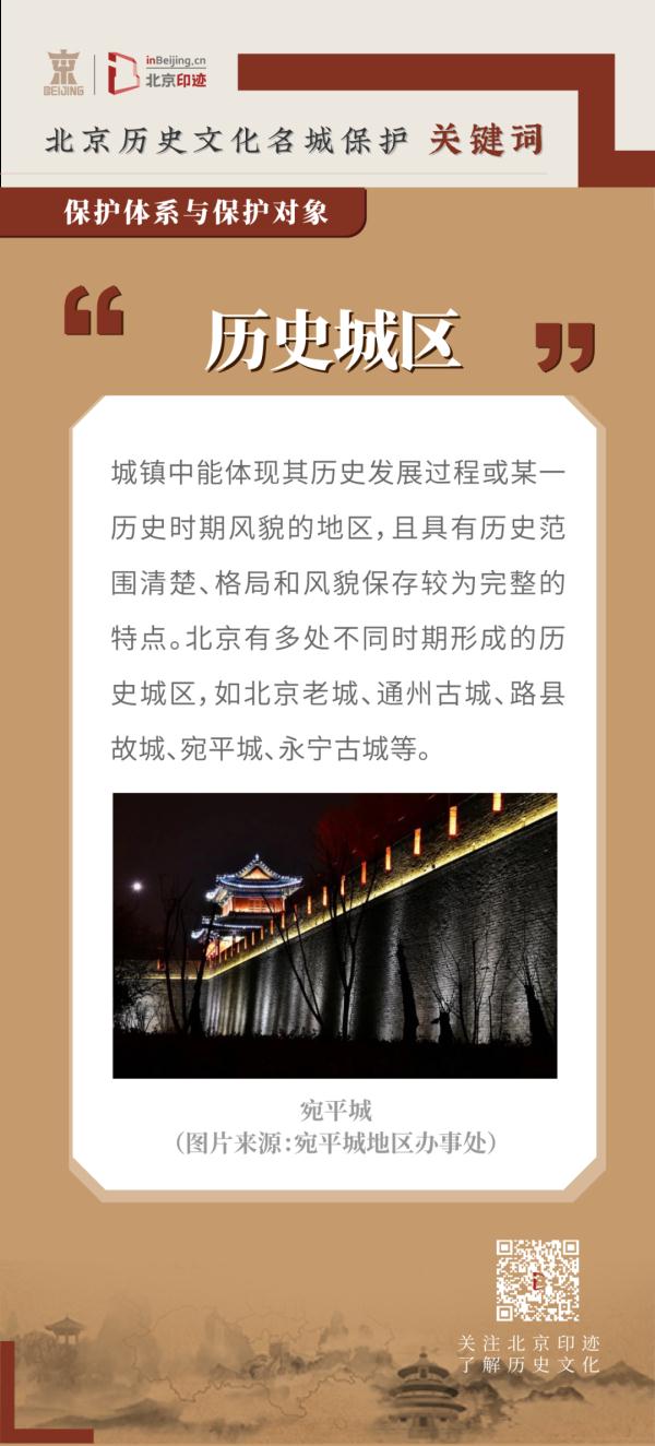 北京历史文化名城保护中的历史要素