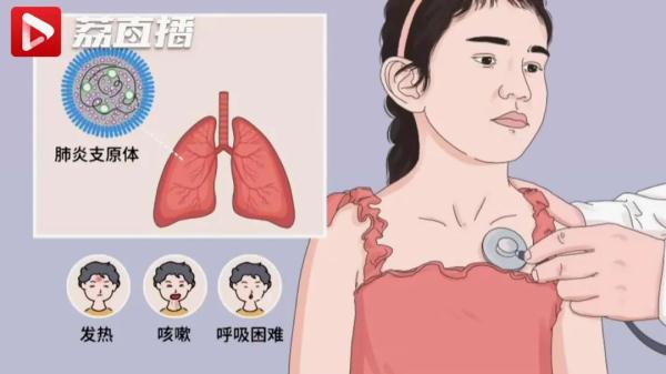 这种病提前来袭!高烧不退、孩子频繁中招……开学后将是病毒高峰! 这种病提前来袭!高烧不退、孩子频繁中招……开学后将是病毒高峰!