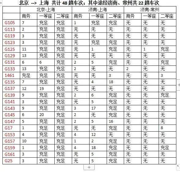 高铁票越近越难买？旅行不能说走就走？官方解释！