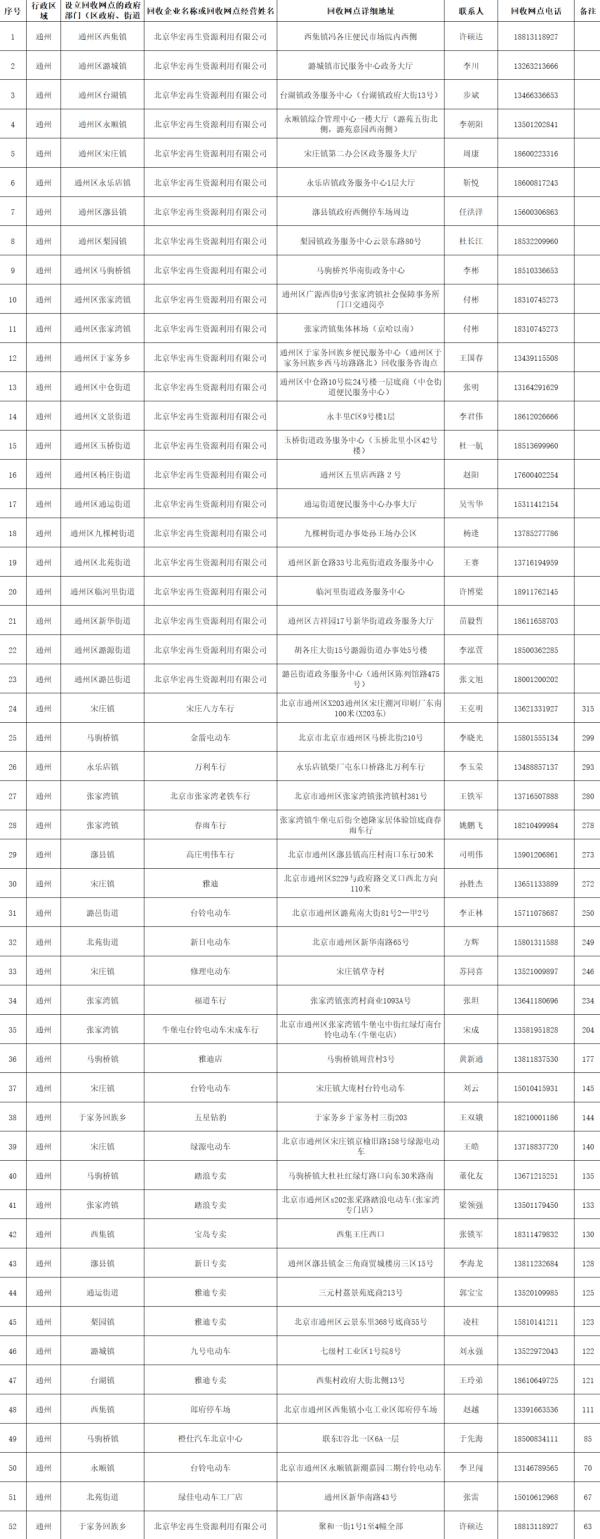 北京这类车淘汰“倒计时”！