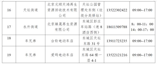 北京这类车淘汰“倒计时”！