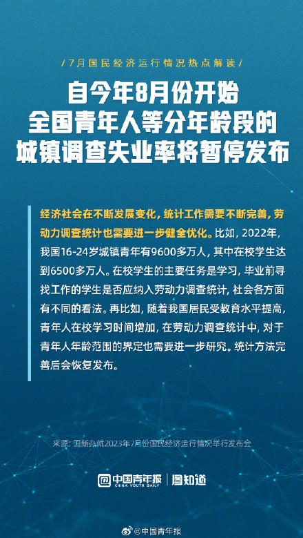 7月国民经济运行情况热点解读