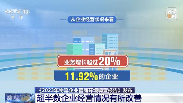 《2023年物流企业营商环境调查报告》发布 七成物流企业评价满意 《2023年物流企业营商环境调查报告》发布 七成物流企业评价满意