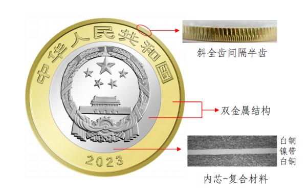 上新！国家公园纪念币来了