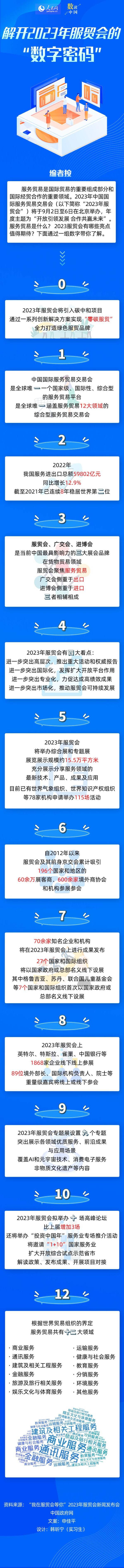 数读中国 | 解开2023年服贸会的“数字密码”