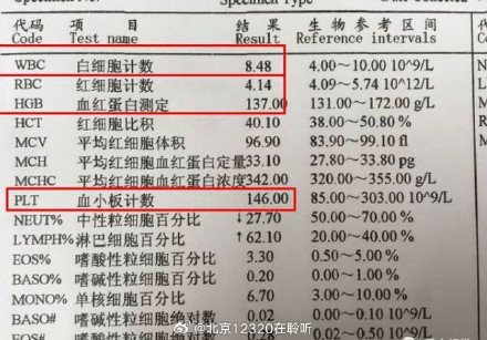 通过“血常规“”的化验可以查出什么疾病？