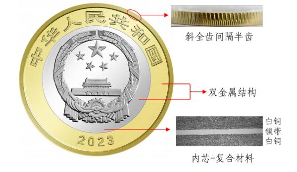 上新！国家公园纪念币来了