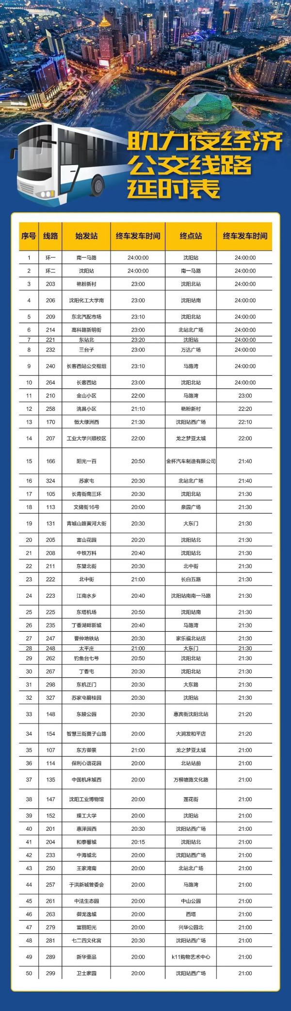 重要提醒！沈阳50条公交线延时运营，末车发车时间有变→