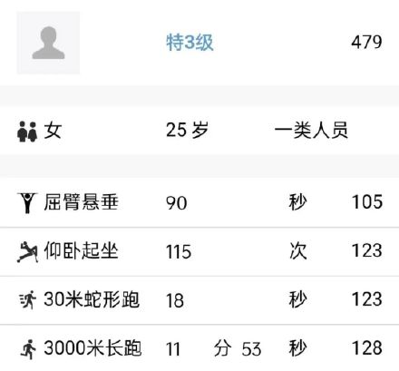 这个女兵，体能“特三级”，还考上了国防科大