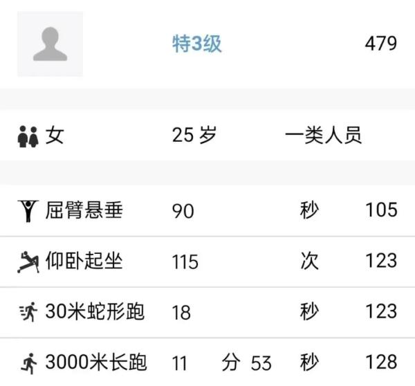 这个女兵，体能“特三级”，还考上了国防科大