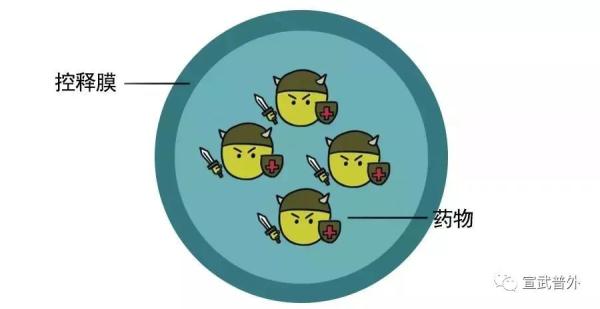 药能掰开了吃吗? 药能掰开了吃吗?