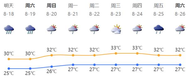 一秒天黑!暴雨+8级大风!深圳天气要变…… 一秒天黑!暴雨+8级大风!深圳天气要变……