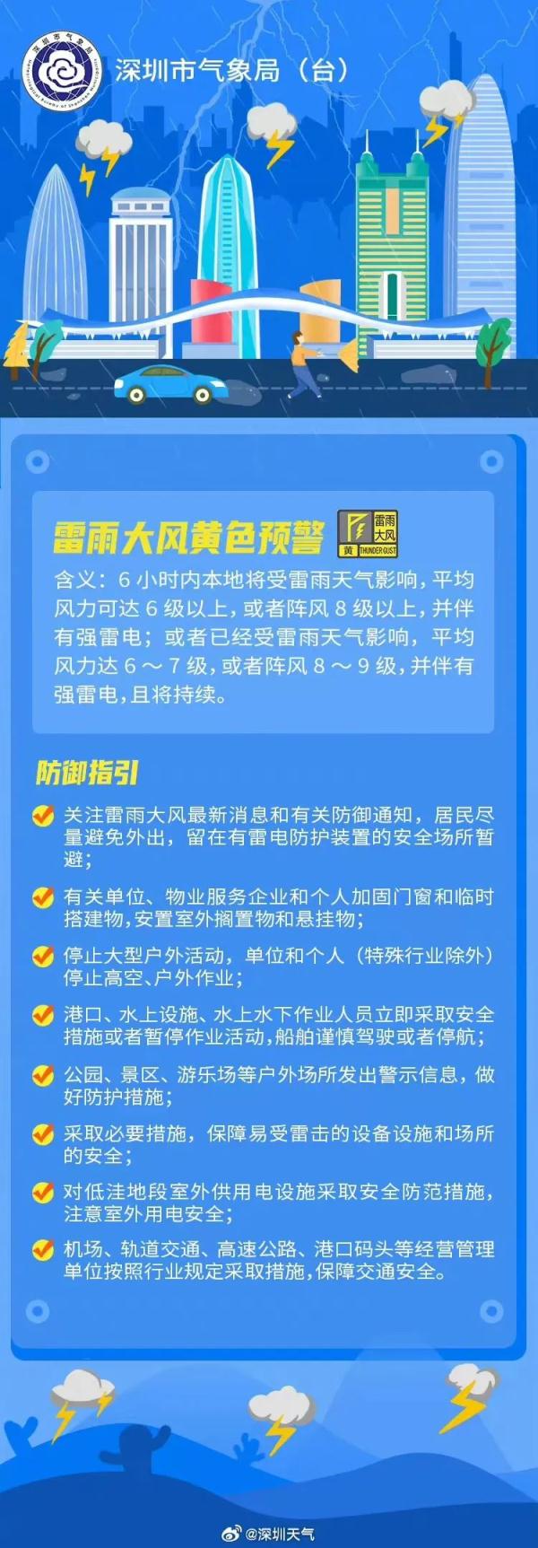 注意：暴雨+8级雷雨大风来袭！未来几天深圳天气……