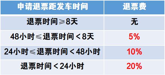 怎么买票最划算跟选择哪种方案