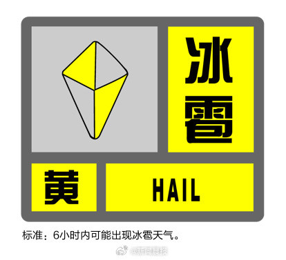 冰雹来袭！上海发布冰雹黄色预警，目前“三黄一蓝”四预警高挂
