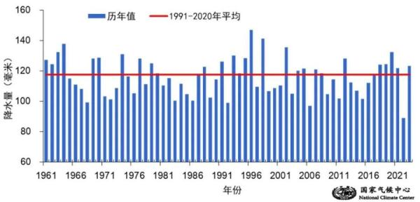 国家气候中心复盘今年“七下八上”期间极端天气气候事件