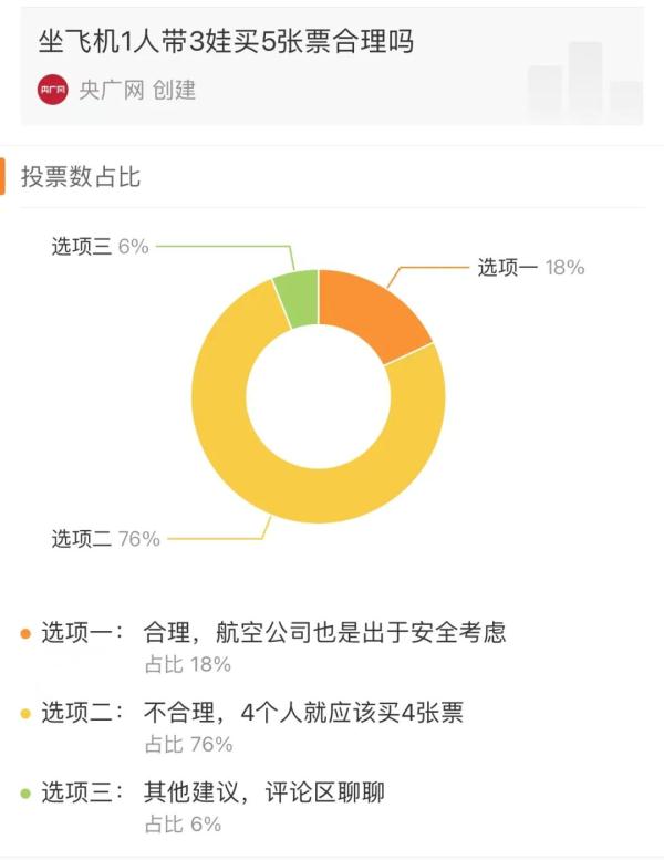 女子称带3娃买4张票登机被拒，航司：这是规定！网友吵翻
