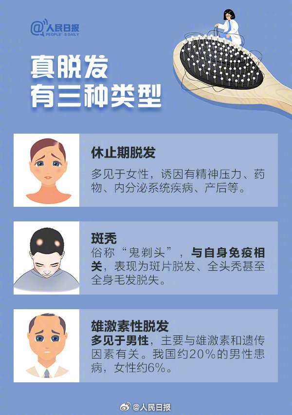 你有“秃”如其来的烦恼吗？收好这份防秃攻略