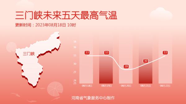 又热又湿！未来3天，河南多地有雨，局地暴雨
