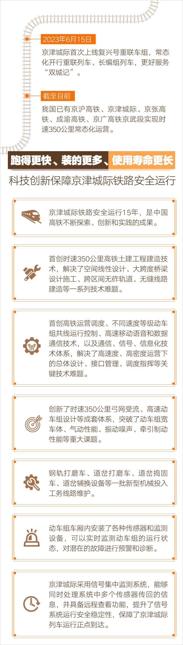 科普图解 | 从“绿皮车”到“复兴号” 京津城际铁路见证中国高铁发展