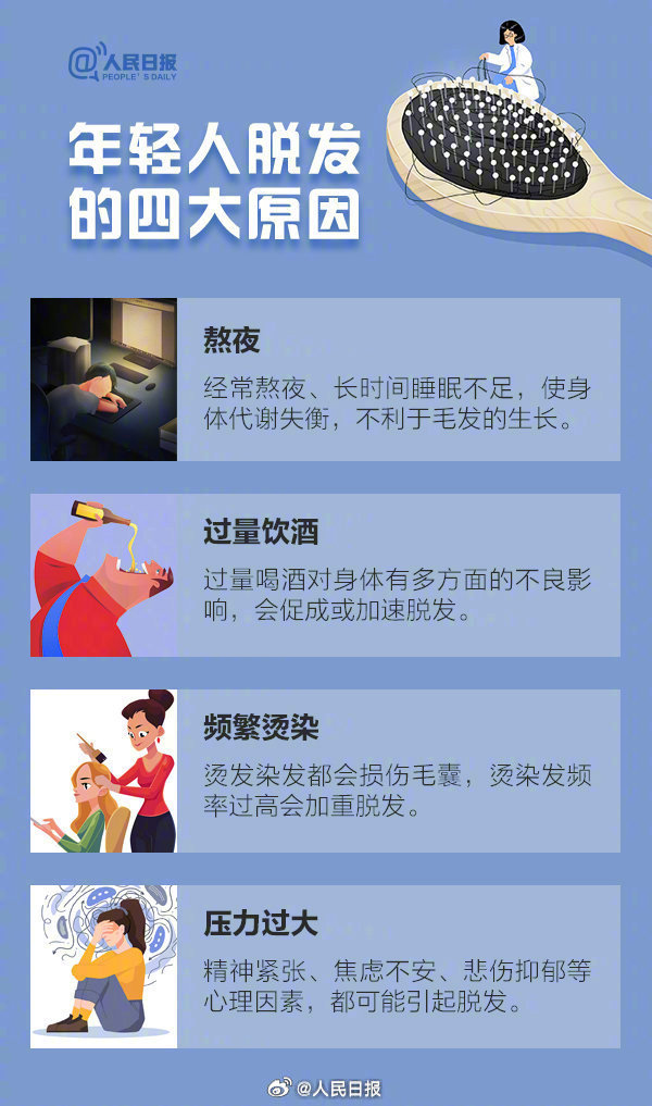 你有“秃”如其来的烦恼吗？收好这份防秃攻略