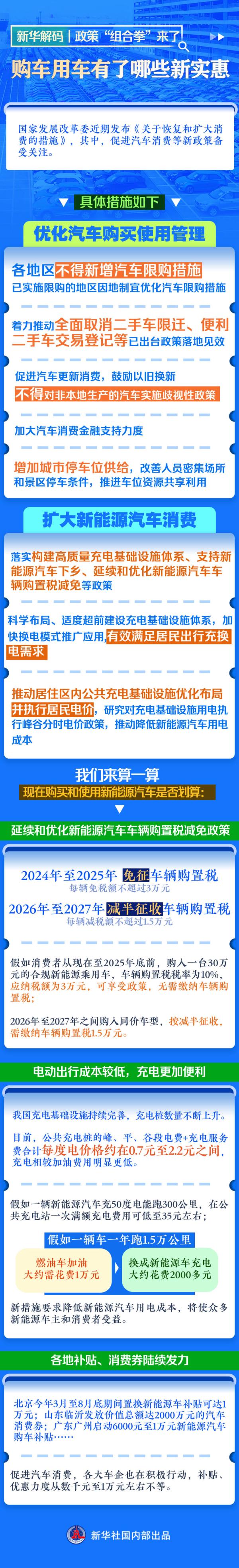 新华解码|政策“组合拳”来了，购车用车有了哪些新实惠