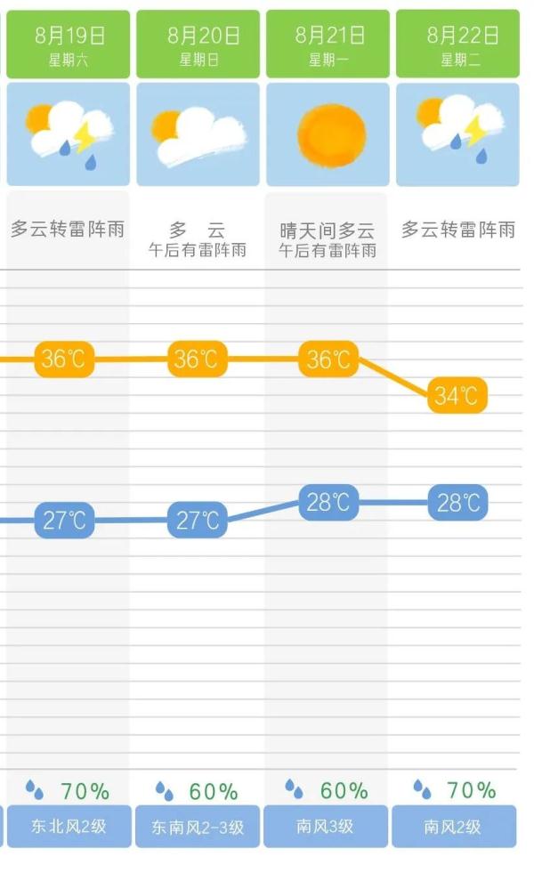 红色预警！强对流天气来袭，这些地方将有强降水