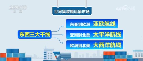 我国为何率先上市亚欧航线集装箱运价指数期货?详解…… 我国为何率先上市亚欧航线集装箱运价指数期货?详解……
