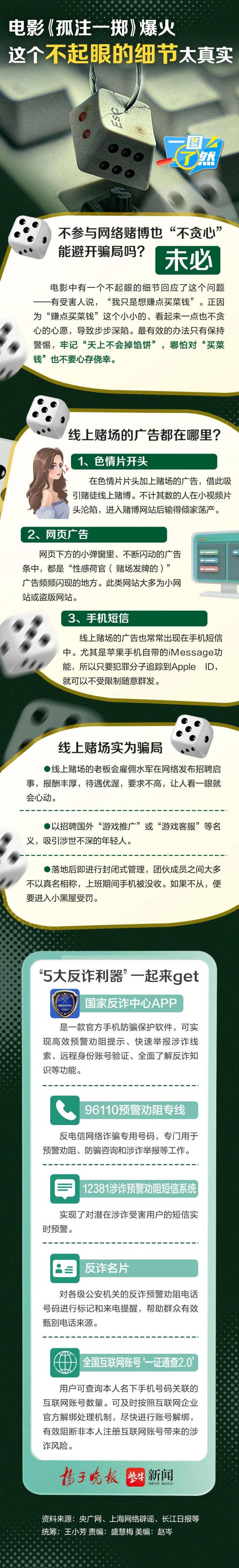 电影《孤注一掷》爆火，这个不起眼的细节太真实