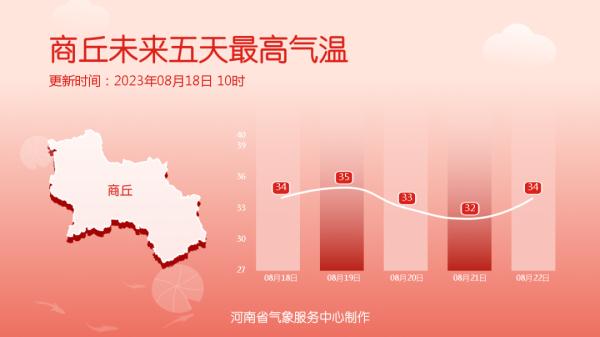 又热又湿！未来3天，河南多地有雨，局地暴雨